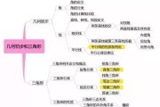 北大附中老师整理！初中资料，思路清晰

