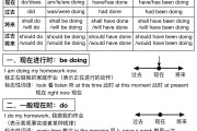 中考英语动词时态！16大时态对比，带例句
