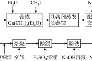 高二化学下册！有机反应+化学平衡，全涵盖
