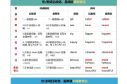 
语法专项训练！小学英语全年级，图文解析
