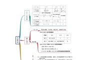 高中全科资料！含拓展延伸，提升能力