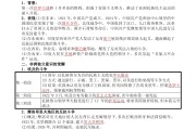 
高三历史下册！高考总复习资料，全涵盖
