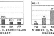 高考政治专题！经济曲线+图表分析，专项突破
