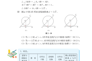 苏教版初三数学！同步资料，考点明确
