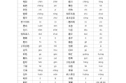 
北师大版小升初语文！同步资料，实用