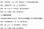 
班主任推荐！9年级化学基础资料，可打印
