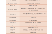 家长必藏!高一历史资料包,百度云领
