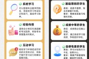 体验学习型！中考资料，实践为主
