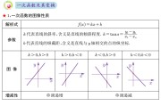 
一次函数图像分析！8年级技巧，一看就会
