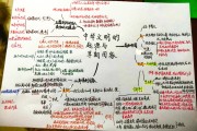 高中历史思维导图!时间线梳理,清晰