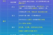 期末逆袭就靠它！六年级全科重点，浓缩成20页
