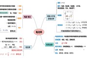 
中考物理思维导图！冲刺知识点，串联清晰
