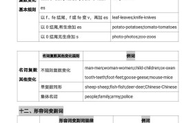小升初英语分班考思维导图!考点串联,清晰