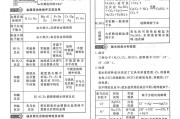 
高考化学计划表！每日安排，高效学
