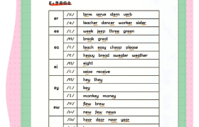 自然拼读资料!小学英语1-6年级,入门到精通