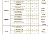 西城重点校资料！中考全科，内部资源(北京生物中考真题试卷及答案百度网盘最新)