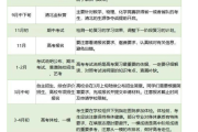 
家长辅导型！高中资料，方法实用
