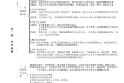 高一政治下册!政治生活+文化生活,知识点汇总
