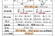 
高三数学救星！圆锥曲线解题技巧，附真题解析
