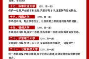 
尖子生！高中资料，冲刺985/211