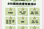 
兴趣培养用！小学资料，趣味十足