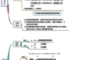 高考数学思维导图！冲刺知识点，串联清晰
