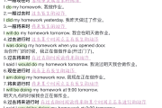 
高中英语语法卡！时态+句型，每天记