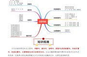 高三语文下册！高考总复习资料，全涵盖
