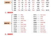 英语入门！一二年级基础资料，孩子爱学
