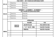 武汉中考资料！全科齐全，考点明确
