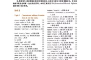 初三下英语资料！中考专题汇总，全涵盖
