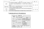 高考物理大题解法！分步骤解析，清晰
