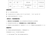
初中数学专项卷！各知识点，专项练