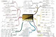 
家长辅导难！高中资料，方法实用
