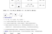 8年级物理错题本!常考易错点,汇总整理