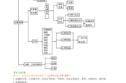 基础巩固型！小升初资料，打牢根基
