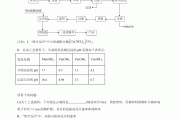 
高考化学工业流程！解题步骤，全解析
