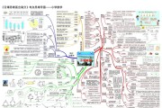 小学全科思维导图！知识点梳理，一目了然
