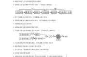 高考生物现代生物科技！基因工程+细胞工程，带练习
