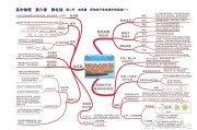 高三物理思维导图!专题知识点,串联清晰