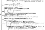 
单元复习清单！初中各单元资料，全涵盖