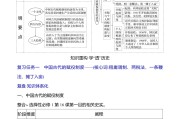 高三历史思维导图！冲刺知识点，串联清晰
