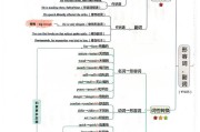 
高三英语思维导图！专题知识点，串联清晰