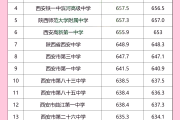 西安中考资料！全科汇总，重点突出(2024万唯中考知识汇总陕西汇总免费下载)