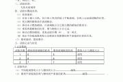 
初二物理实验报告！基础实验，规范书写
