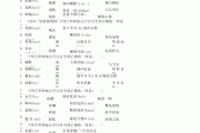 中考语文字音字形！汇总整理，打印练
