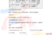 寒假超车!7年级数学资料,衔接初二
