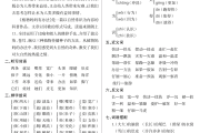 部编版一二年级语文！知识点梳理，清晰易懂
