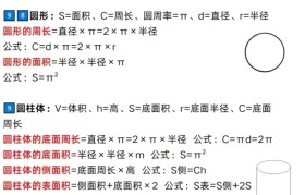 小升初数学公式汇总!小学+初中基础,全有