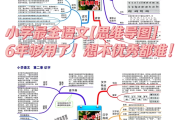 小五语文思维导图！知识点梳理，清晰
